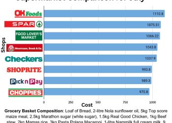 Choppies July’s cheapest supermarket