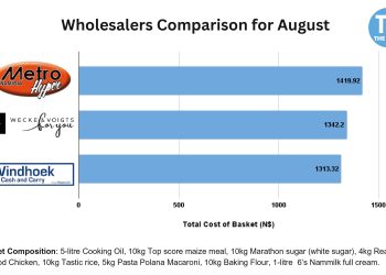 Windhoek Cash and Carry August’s cheapest wholesaler