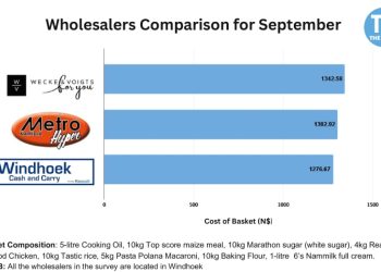 Windhoek Cash and Carry cheapest Wholesaler