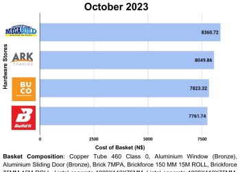 Build It October’s cheapest hardware store