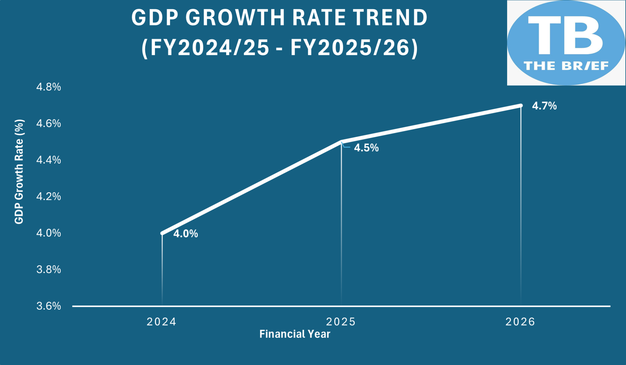 Namibia’s economy to grow by 4.5% in 2025 – Finance Minister
