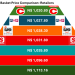 Choppies offers Aprilâ€™s best retail value; Metro Hyper leads hypers