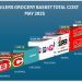 Shoprite takes the lead as the most affordable retailer in May