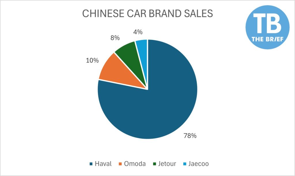 Chinese Brand - The Brief | Namibia's Leading Business & Financial News