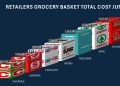 Choppies reclaims Most Affordability Lead in June 2025