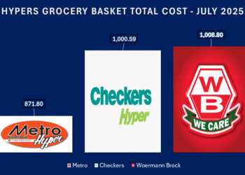 Metro leads July 2025 as Windhoek’s most affordable hypermarket