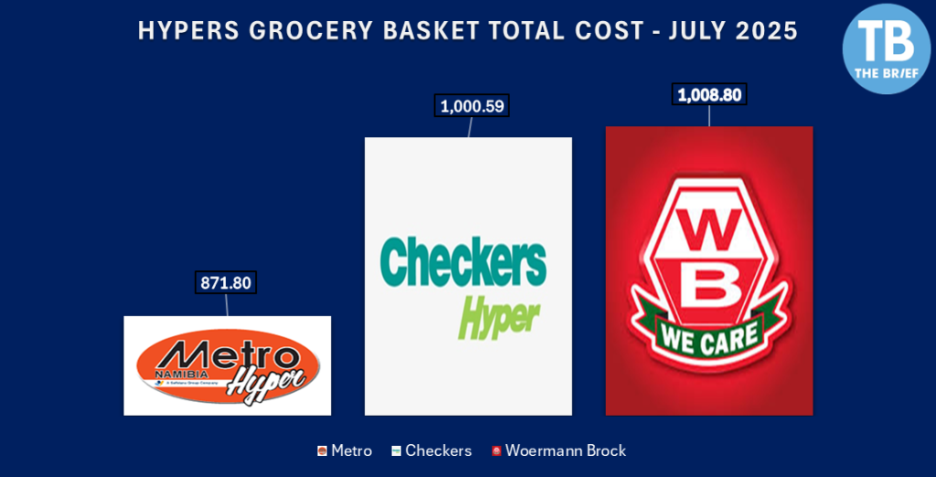 HYPERS GROCERY - The Brief | Namibia's Leading Business & Financial News