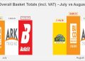 WhatsApp Image 2025-08-24 at 74142 AM - The Brief | Namibia's Leading Business & Financial News August 2025 Price Watch: MegaBuild offers lowest prices
