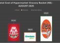 AUGUST HYPERMARKET - The Brief | Namibia's Leading Business & Financial News Checkers emerges as most affordable hypermarket in August 2025