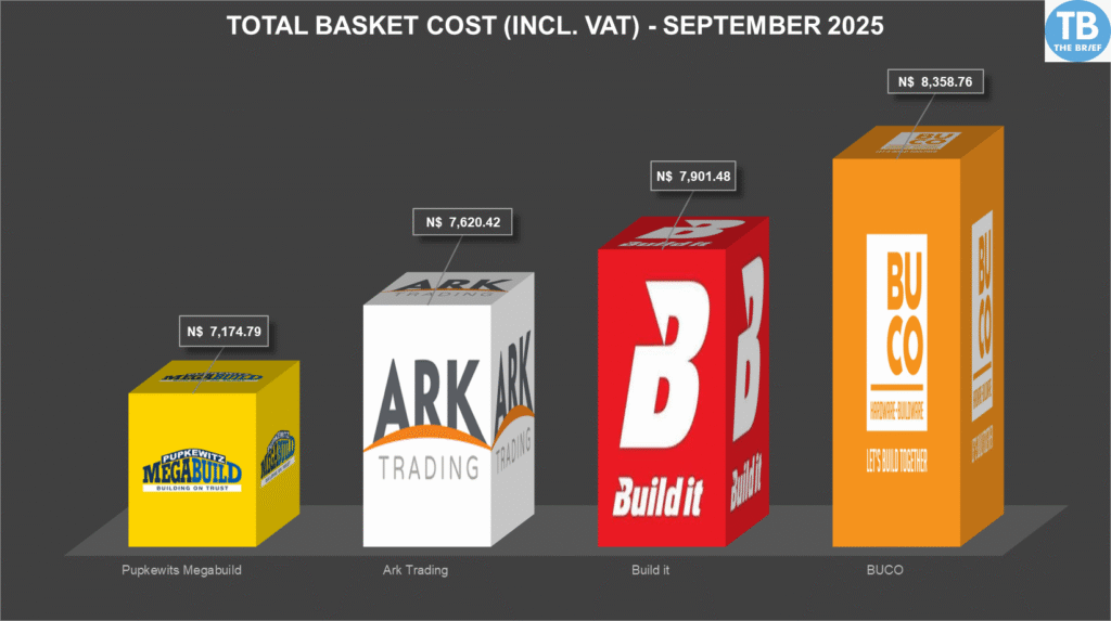 SEPTEMBER BASKET COST - The Brief | Namibia's Leading Business & Financial News