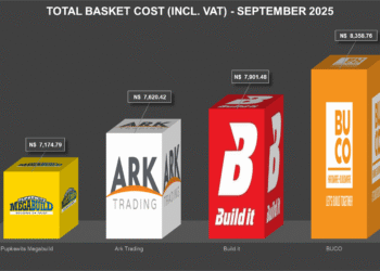 September 2025: BUCO drops prices while Pupkewitz remains the most affordable