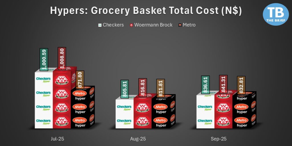 HYPER GROCERY SEP - The Brief | Namibia's Leading Business & Financial News
