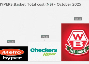 Metro leads October price rankings with the cheapest basket