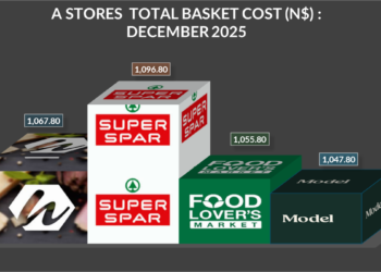 December 2025 A-stores snapshot: Model takes the price lead
