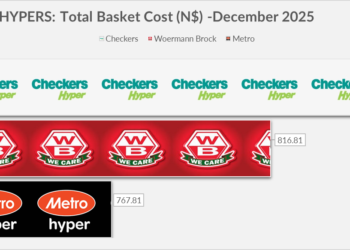 Hyperstores: Metro offers the lowest grocery basket in December