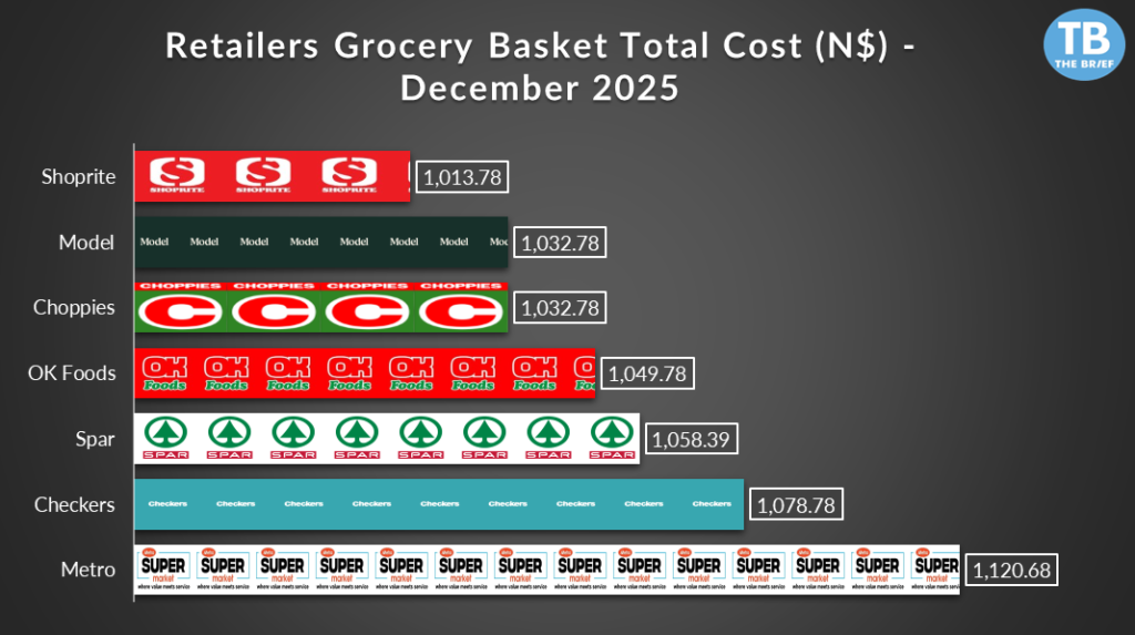 RETAILERS DECEMBER - The Brief | Namibia's Leading Business & Financial News