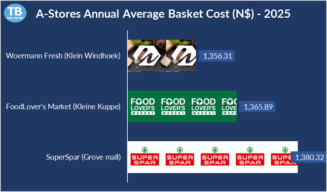 image - The Brief | Namibia's Leading Business & Financial News