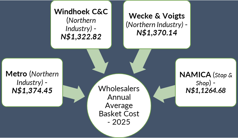 image1 - The Brief | Namibia's Leading Business & Financial News