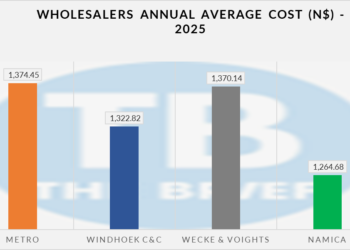 NAMICA Leads on Affordability in the Wholesale Market