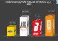 HARDWARES 2026 - The Brief | Namibia's Leading Business & Financial News Pupkewitz Megabuild emerges as the most affordable hardware supplier of the year