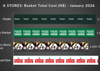 A-Store basket shows Woermann Fresh offers best value for shoppers cost in January 2026