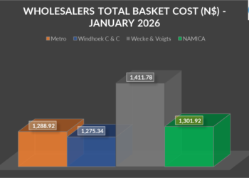 Windhoek C & C offers the lowest staple basket cost in January 2026