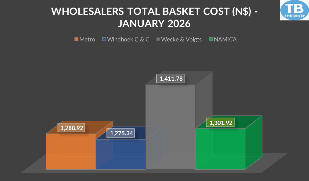 WHOLESALERS 2026 - The Brief | Namibia's Leading Business & Financial News
