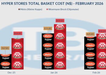Metro records the most affordable hyper store basket in February 2026