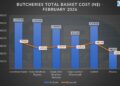 WhatsApp Image 2026-03-28 at 115618 AM - The Brief | Namibia's Leading Business & Financial News Where to buy meat for less: Meatco tops February price survey