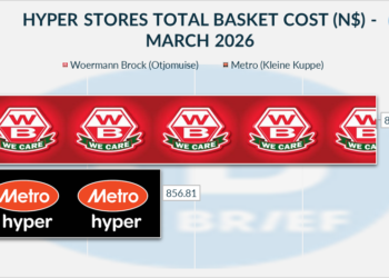 Metro leads as lowest-cost hyper store in March 2026