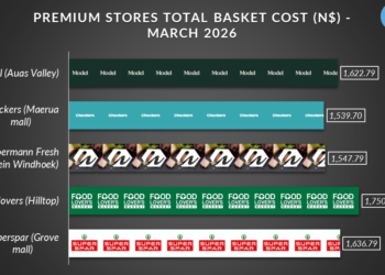 Checkers offers best value in premium store basket – March 2026