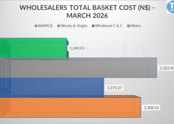 Wholesalers basket comparison: NAMICA offers the lowest basket in March 2026