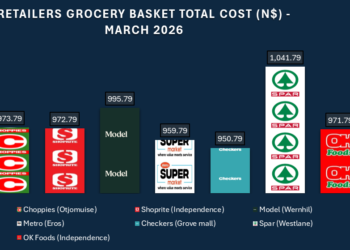 Checkers emerges as most affordable grocery retailer in march 2026