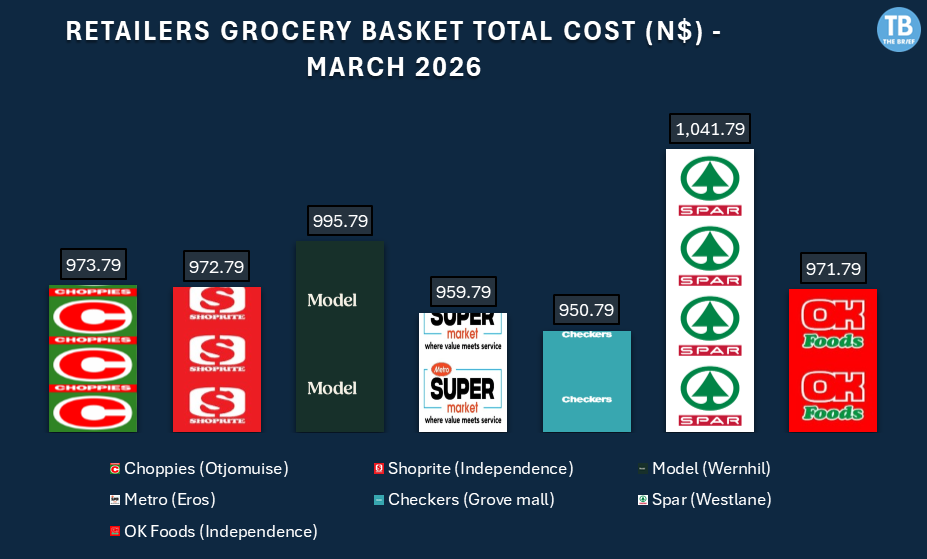 RETAILERS MARCH - The Brief | Namibia's Leading Business & Financial News