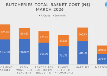Meatco holds its price lead in March