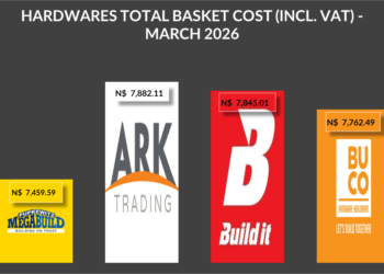 Chart of March 2026 hardware basket costs (incl. VAT) across four retailers: Ark Trading N$7,882.11; Buildit N$7,845.01; Buco N$7,762.49; Megabuild N$7,459.59.