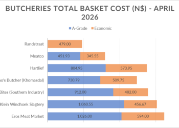 Horizontal stacked bar chart of April 2026 butchery basket costs by shop; blue = A-Grade, orange = Economic. Values: Randstraat 479; Meatco 451.93/345.55; Hartlief 804.95/573.95; Elmo's Butcher 730.79/509.75; Ready Bites 912.00/482; Klein Windhoek Slagertry 1,060.55/456.67; Eros Market 1,026.00/594.
