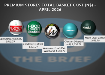 Banner displaying premium stores' total basket cost (N$) for April 2026, with store logos and their costs: Superspar (Grove Mall) 1,645.79; Model (Auas Valley) 1,638.79; Food Lover's Market (Hilltop) 1,601.79; Checkers (Maerua Mall) 1,530.79; Woermann Fresh (Klein Windhoek) 1,508.79.