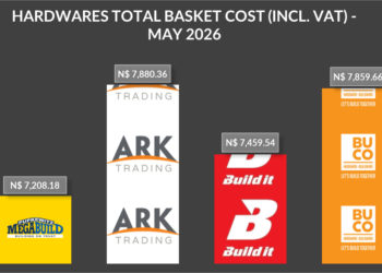 Bar chart titled HARDWARES TOTAL BASKET COST (INCL. VAT) - MAY 2026 showing four suppliers and their May costs in N$: Megabuild N$7,208.18, Ark Trading N$7,880.36, Build It N$7,459.54, BUCO N$7,859.66.