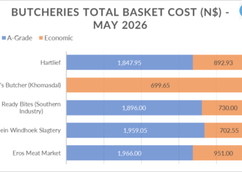Bar chart of May 2026 basket costs by butcher; blue = A-Grade, orange = Economic; five stores listed.