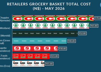 Infographic showing grocery basket total cost (N$) by retailer for May 2026, with logos and values: Choppies 970.80, Spar 965.80, Model 952.80, Checkers 940.80, Shoprite 930.80, OK Foods 921.80, Metro 915.80.