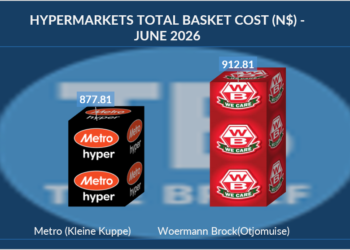 Comparison of June 2026 total basket cost: Metro Hyper N$877.81 vs Woermann Brock N$912.81 (image shows two product boxes).