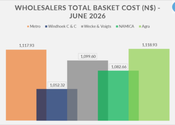 Bar chart titled 'Wholesalers Total Basket Cost (N$) - June 2026' showing costs by supplier: Metro 1,117.93; Windhoek C&C 1,052.32; Wecke & Voigts 1,099.60; NAMICA 1,082.66; Agra 1,118.93.
