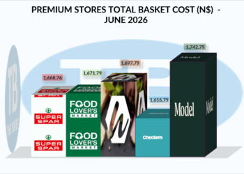 Bar chart of June 2026 total basket cost by store: SPAR 1,668.76; Food Lover's Market 1,671.79; Checkers 1,616.79; a model-sized box store 1,742.79.
