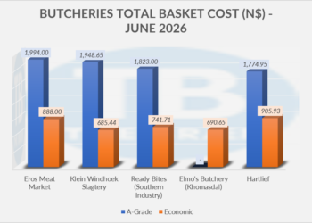 Bar chart of butchery basket costs in June 2026, comparing A-Grade and Economic categories for five shops, with values shown above each bar (e.g., Eros Meat Market: A-Grade 1,994.00, Economic 888.00).