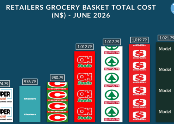 Bar chart of June 2026 grocery basket total costs in N$, with retailer logos and values: 974.79, 976.79, 980.79, 1,012.79, 1,017.79, 1,019.79, 1,021.79 per bar.