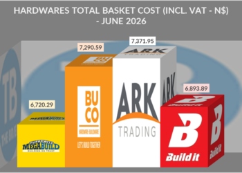 Infographic of hardware basket totals for June 2026 across four retailers: Megabuild 6,720.29; BUCO 7,290.59; ARK Trading 7,371.95; Build it 6,693.89.