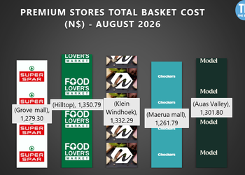 Infographic showing total basket cost by store in August 2026, with SuperSpar, Food Lovers Market, Klein Windhoek, Checkers and more.