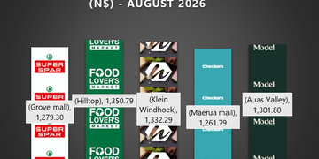 Infographic showing total basket cost by store in August 2026, with SuperSpar, Food Lovers Market, Klein Windhoek, Checkers and more.