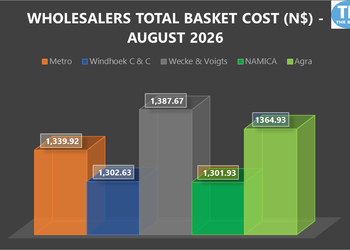 Bar chart of wholesalers' total basket cost for August 2026, showing Metro 1339.92, Windhoek C&C 1302.63, Wecke & Voigts 1387.67, NAMICA 1301.93, and Agra 1364.93; TB logo top-right.